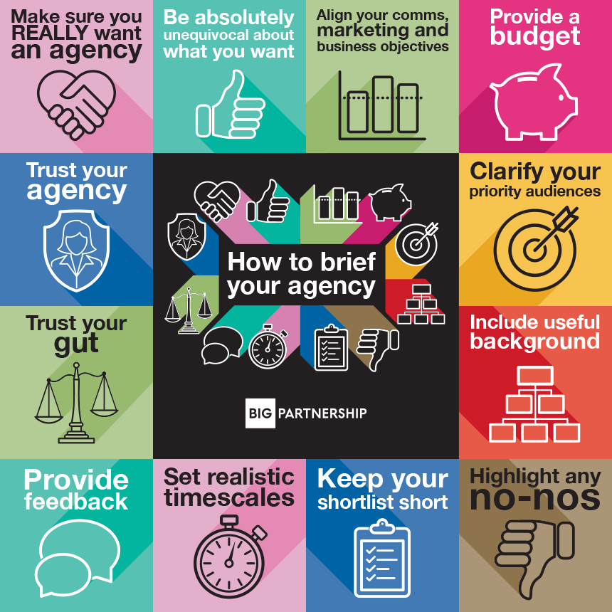 infographic-how-to-write-agency-brief