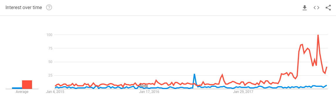 google-search-trends-branded