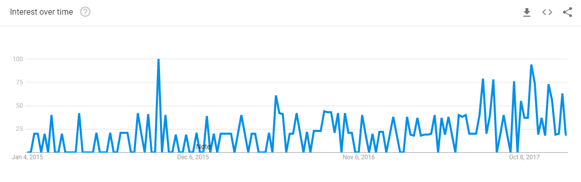 google-search-trends-razor-subscription