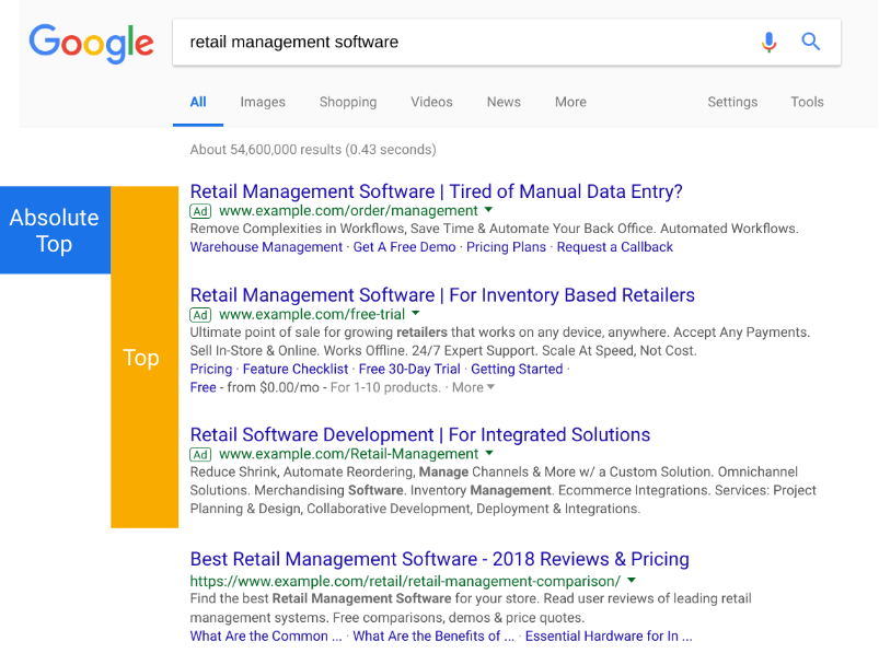 absolute-top-position-google-ads